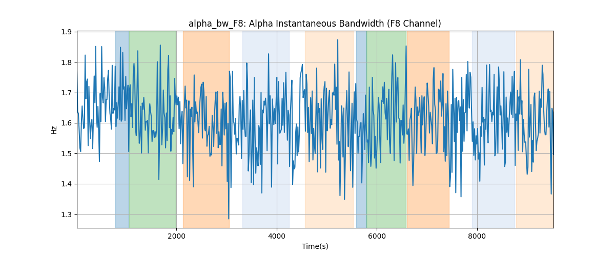 alpha_bw_F8: Alpha Instantaneous Bandwidth (F8 Channel)