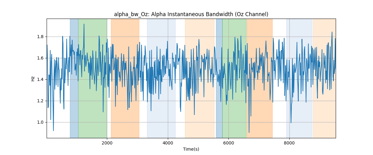 alpha_bw_Oz: Alpha Instantaneous Bandwidth (Oz Channel)