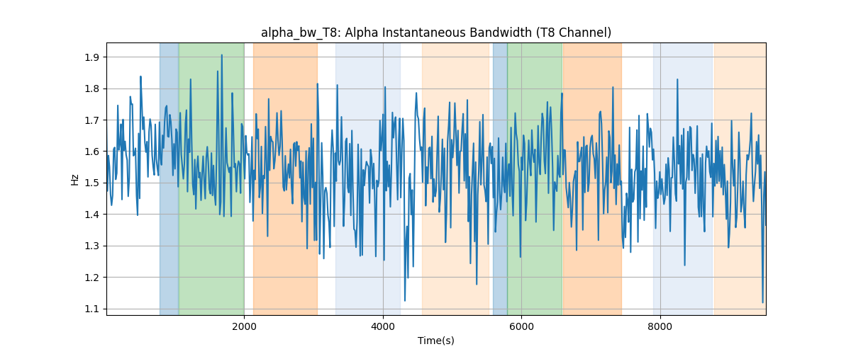 alpha_bw_T8: Alpha Instantaneous Bandwidth (T8 Channel)