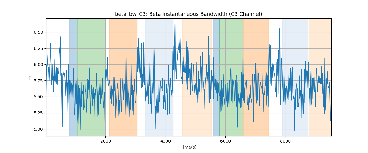 beta_bw_C3: Beta Instantaneous Bandwidth (C3 Channel)