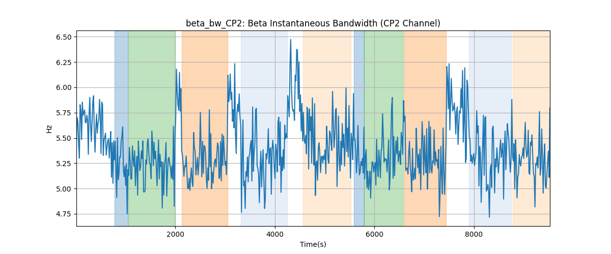 beta_bw_CP2: Beta Instantaneous Bandwidth (CP2 Channel)