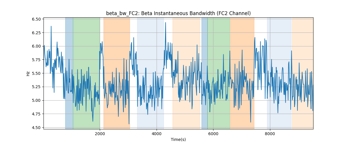 beta_bw_FC2: Beta Instantaneous Bandwidth (FC2 Channel)