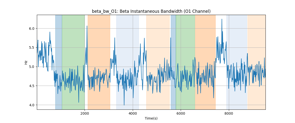 beta_bw_O1: Beta Instantaneous Bandwidth (O1 Channel)