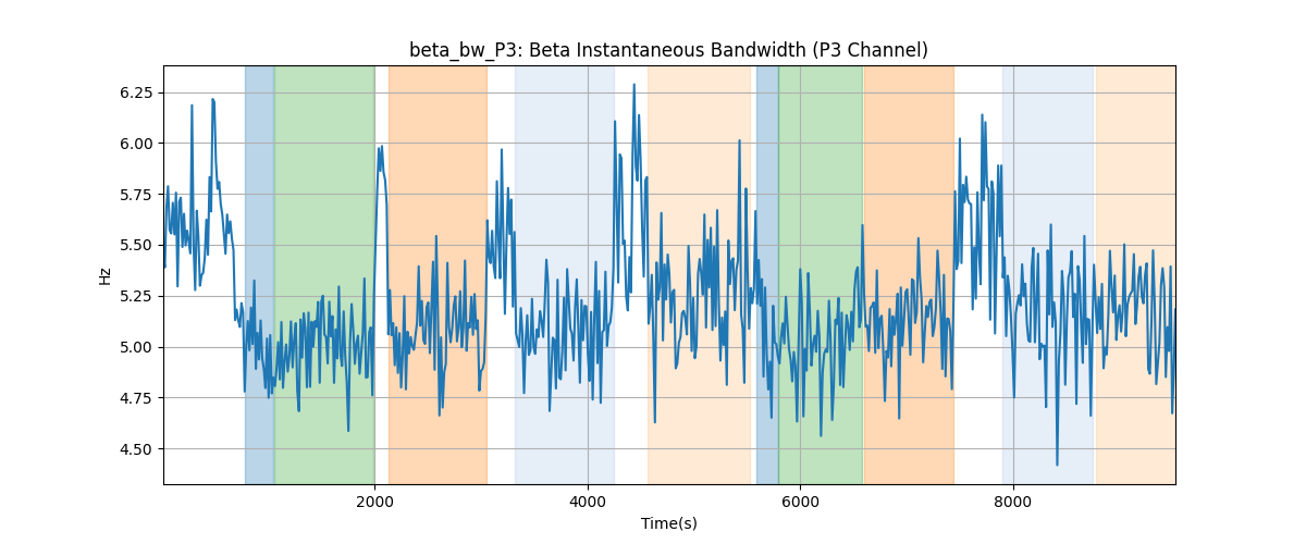 beta_bw_P3: Beta Instantaneous Bandwidth (P3 Channel)