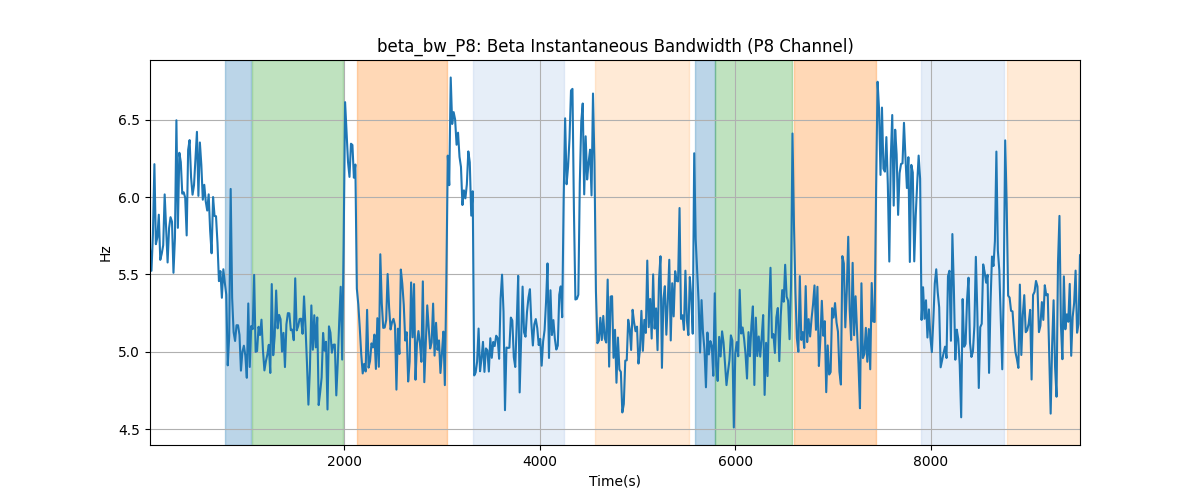 beta_bw_P8: Beta Instantaneous Bandwidth (P8 Channel)