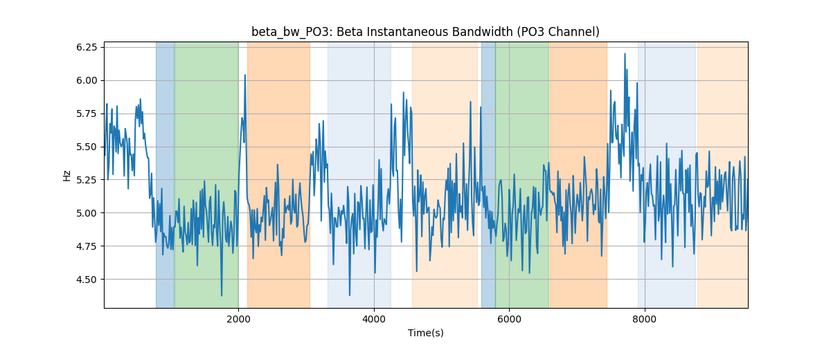 beta_bw_PO3: Beta Instantaneous Bandwidth (PO3 Channel)