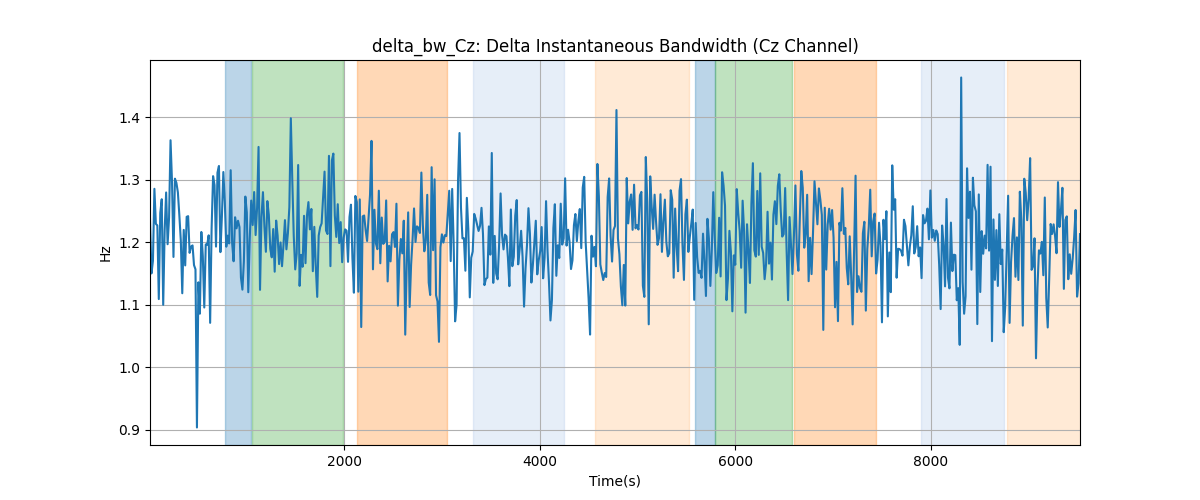 delta_bw_Cz: Delta Instantaneous Bandwidth (Cz Channel)