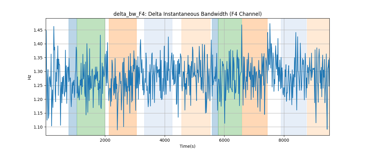 delta_bw_F4: Delta Instantaneous Bandwidth (F4 Channel)