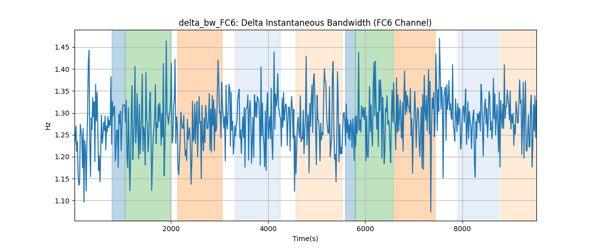 delta_bw_FC6: Delta Instantaneous Bandwidth (FC6 Channel)