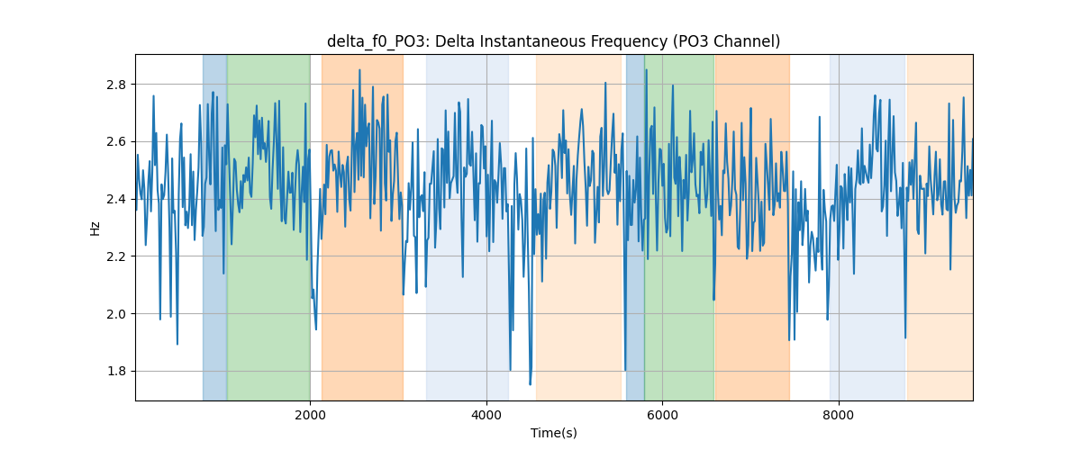 delta_f0_PO3: Delta Instantaneous Frequency (PO3 Channel)