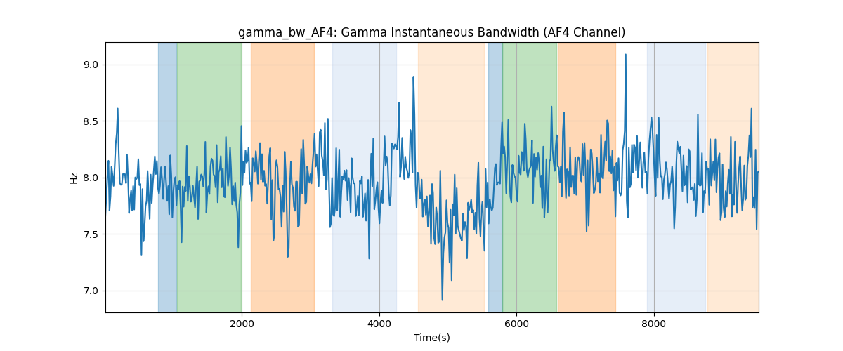 gamma_bw_AF4: Gamma Instantaneous Bandwidth (AF4 Channel)