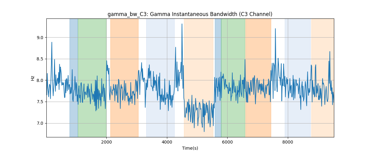 gamma_bw_C3: Gamma Instantaneous Bandwidth (C3 Channel)