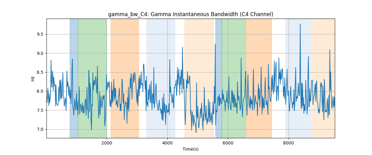 gamma_bw_C4: Gamma Instantaneous Bandwidth (C4 Channel)