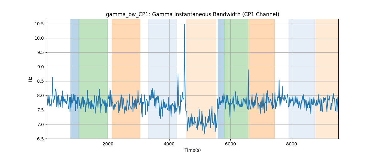 gamma_bw_CP1: Gamma Instantaneous Bandwidth (CP1 Channel)