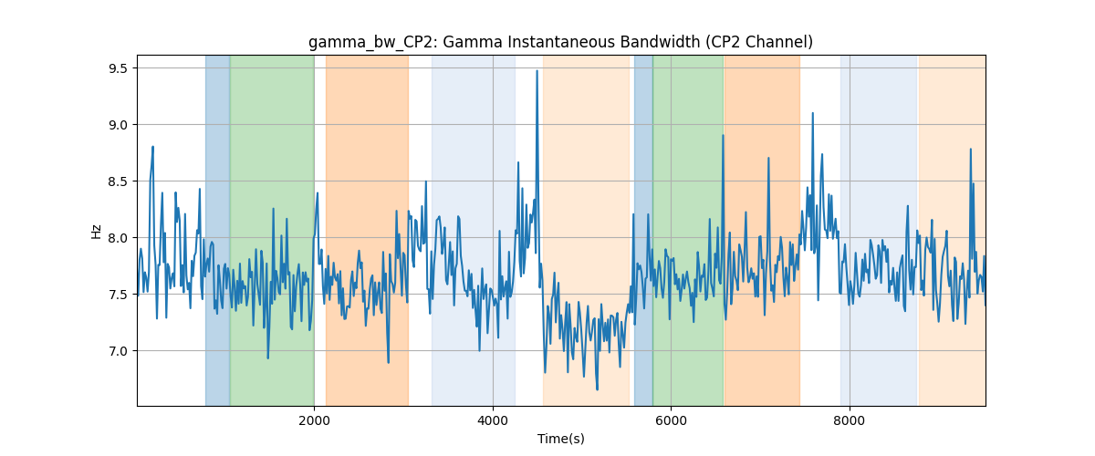 gamma_bw_CP2: Gamma Instantaneous Bandwidth (CP2 Channel)