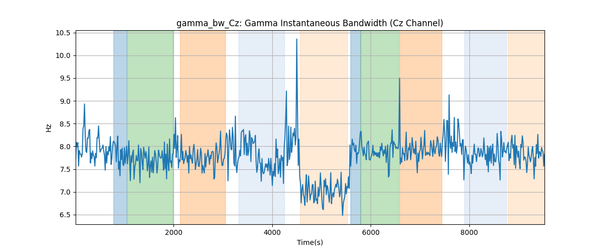 gamma_bw_Cz: Gamma Instantaneous Bandwidth (Cz Channel)