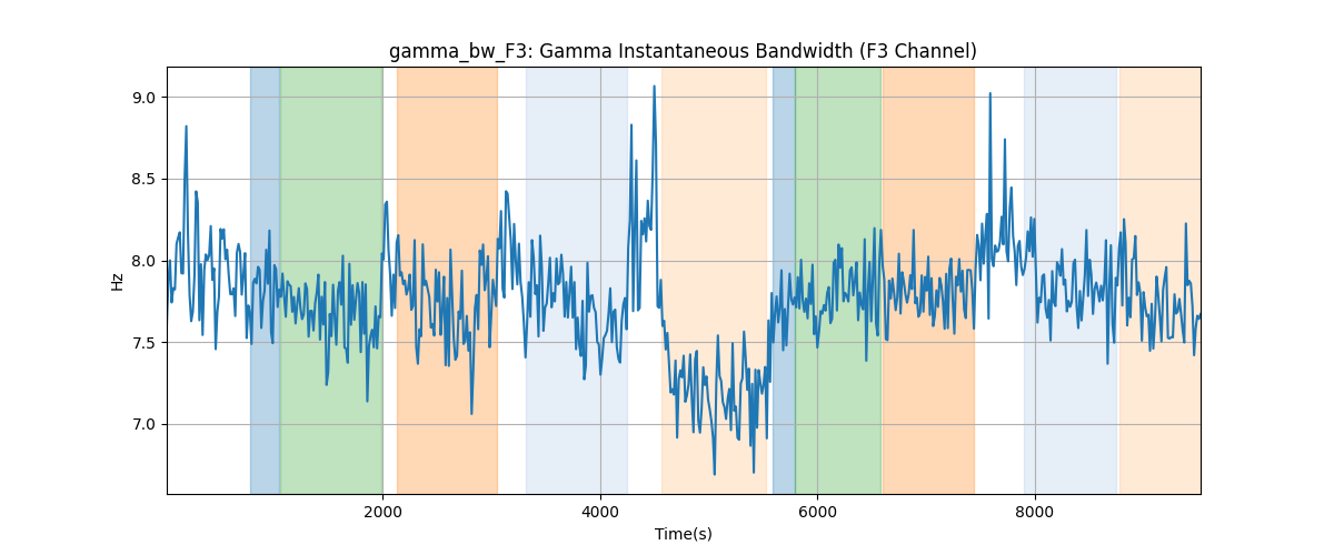 gamma_bw_F3: Gamma Instantaneous Bandwidth (F3 Channel)