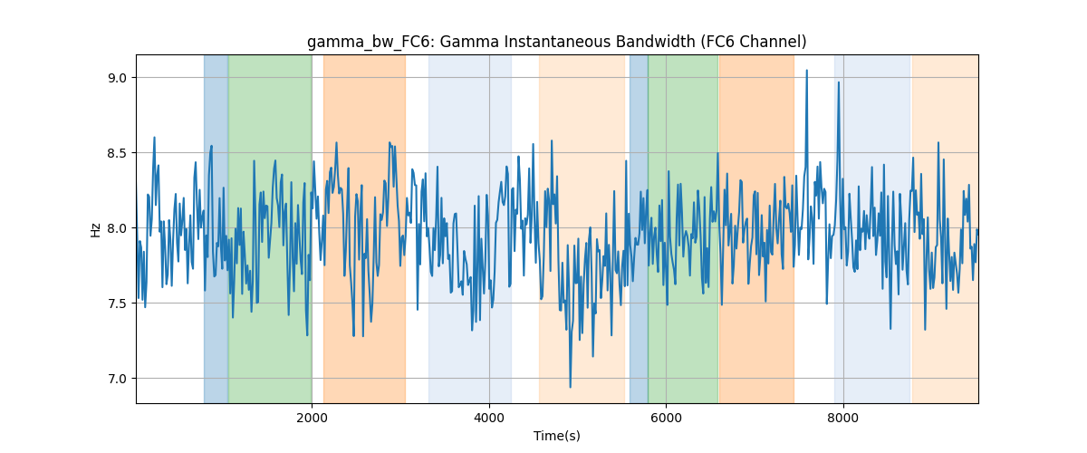 gamma_bw_FC6: Gamma Instantaneous Bandwidth (FC6 Channel)