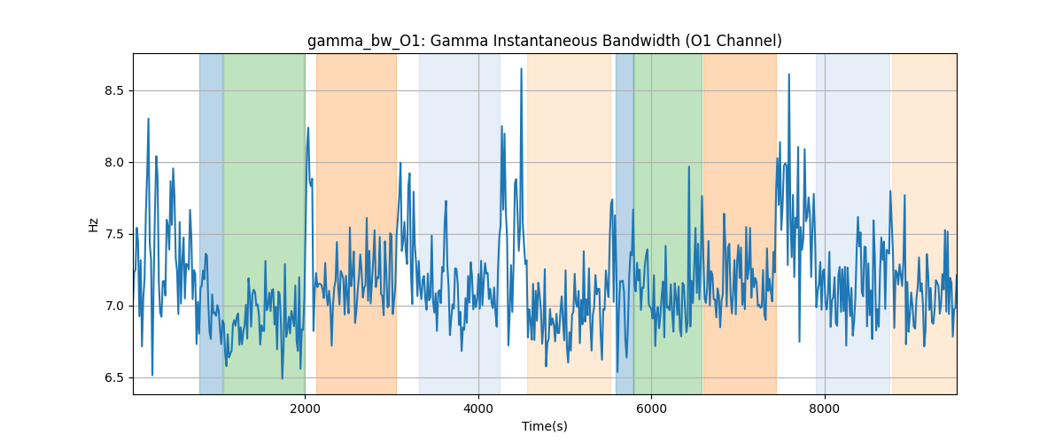 gamma_bw_O1: Gamma Instantaneous Bandwidth (O1 Channel)