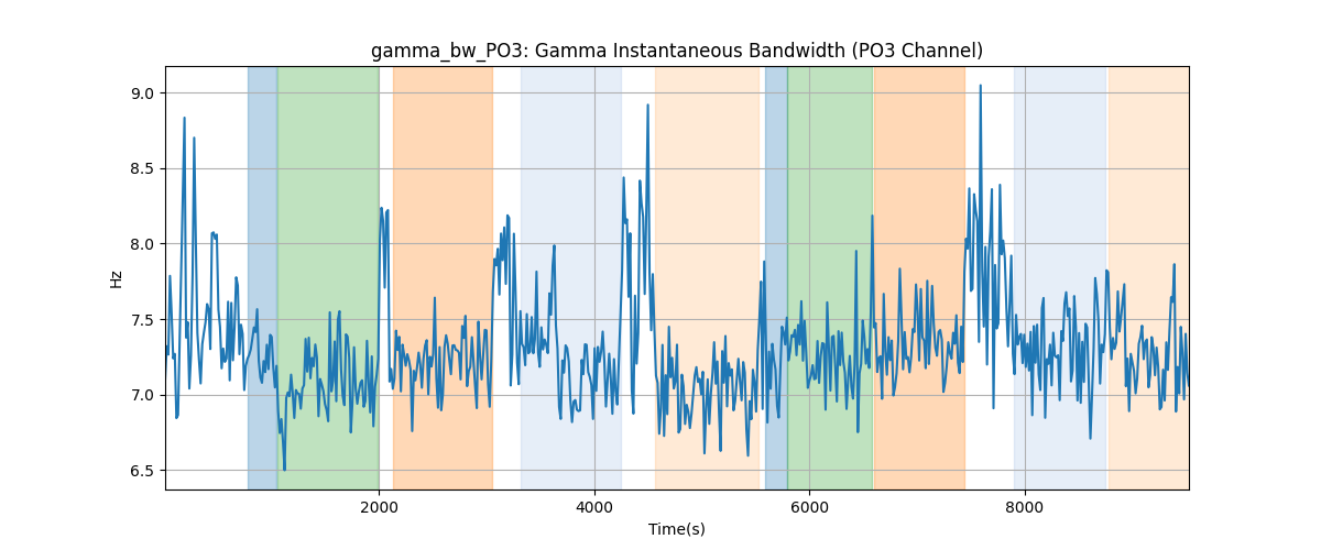 gamma_bw_PO3: Gamma Instantaneous Bandwidth (PO3 Channel)