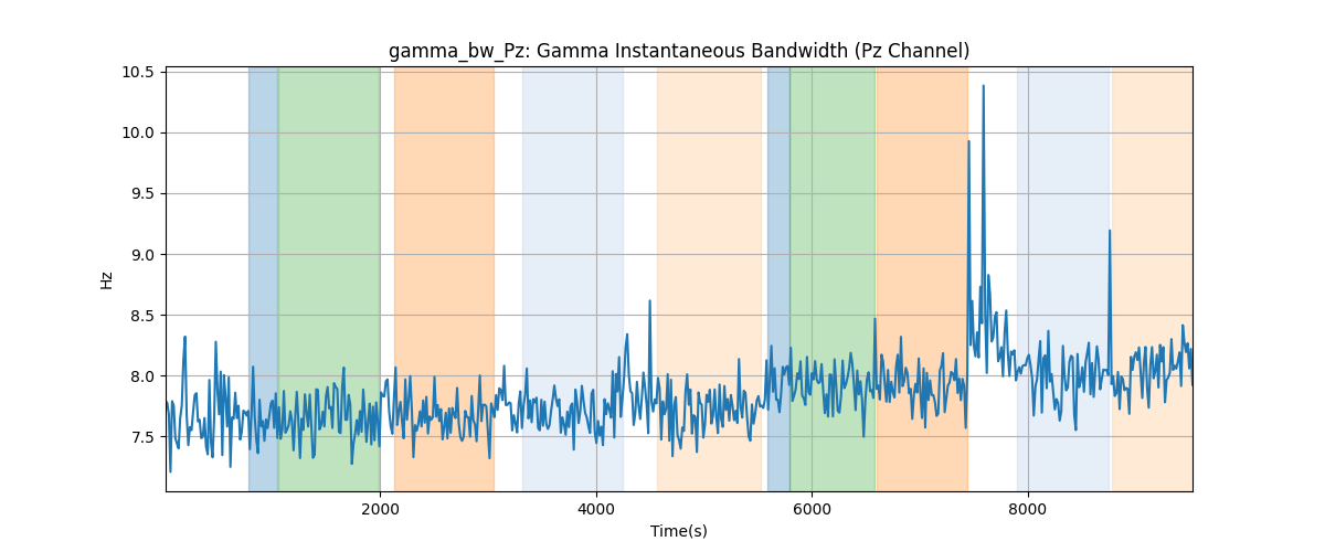 gamma_bw_Pz: Gamma Instantaneous Bandwidth (Pz Channel)