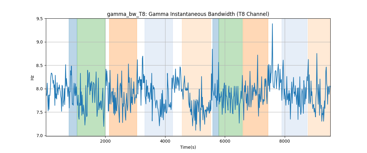 gamma_bw_T8: Gamma Instantaneous Bandwidth (T8 Channel)