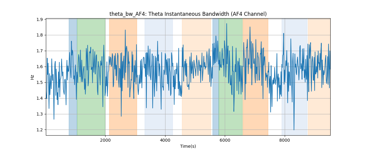 theta_bw_AF4: Theta Instantaneous Bandwidth (AF4 Channel)