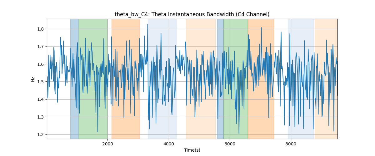 theta_bw_C4: Theta Instantaneous Bandwidth (C4 Channel)