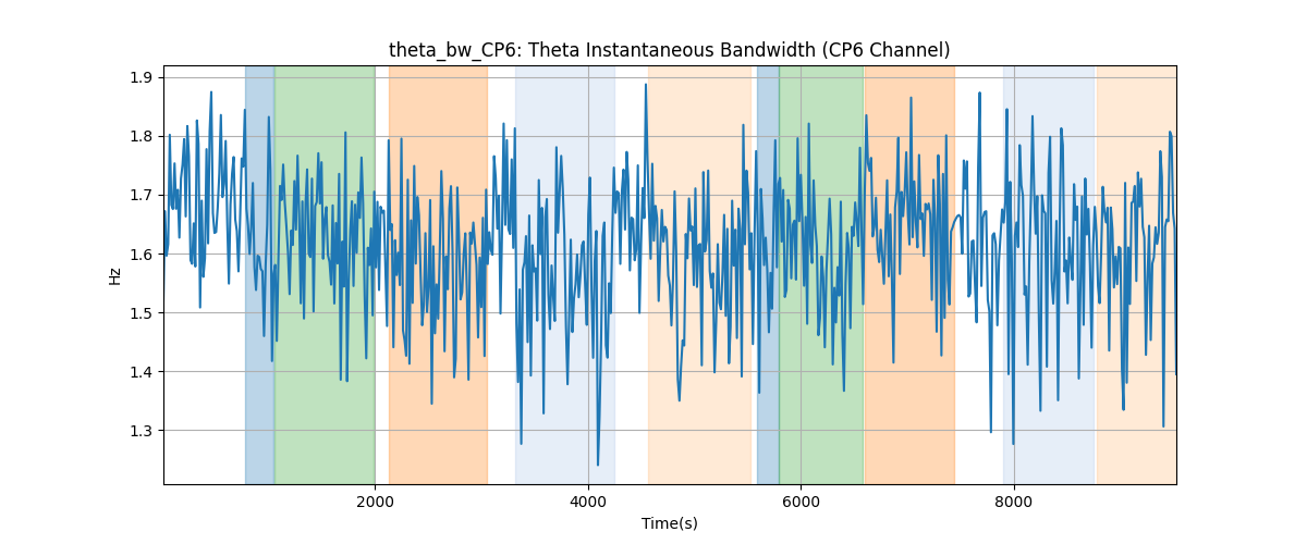 theta_bw_CP6: Theta Instantaneous Bandwidth (CP6 Channel)