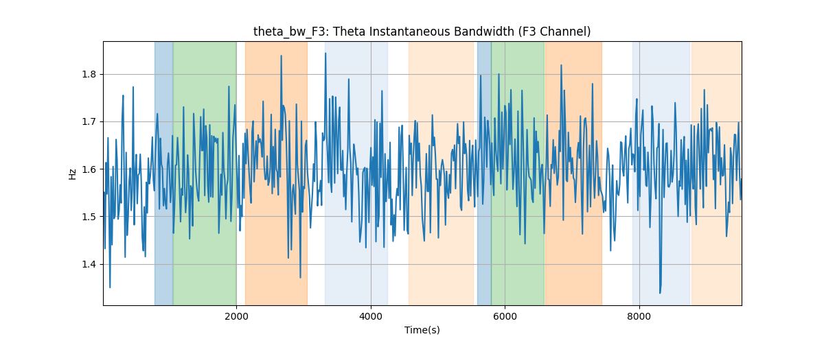 theta_bw_F3: Theta Instantaneous Bandwidth (F3 Channel)