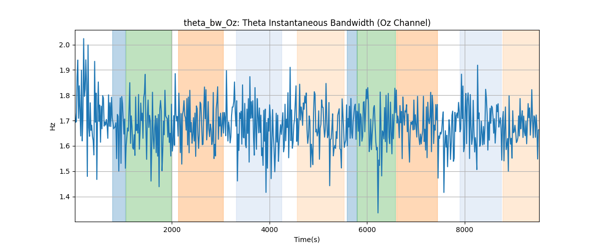 theta_bw_Oz: Theta Instantaneous Bandwidth (Oz Channel)