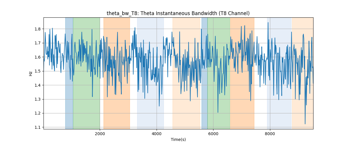 theta_bw_T8: Theta Instantaneous Bandwidth (T8 Channel)