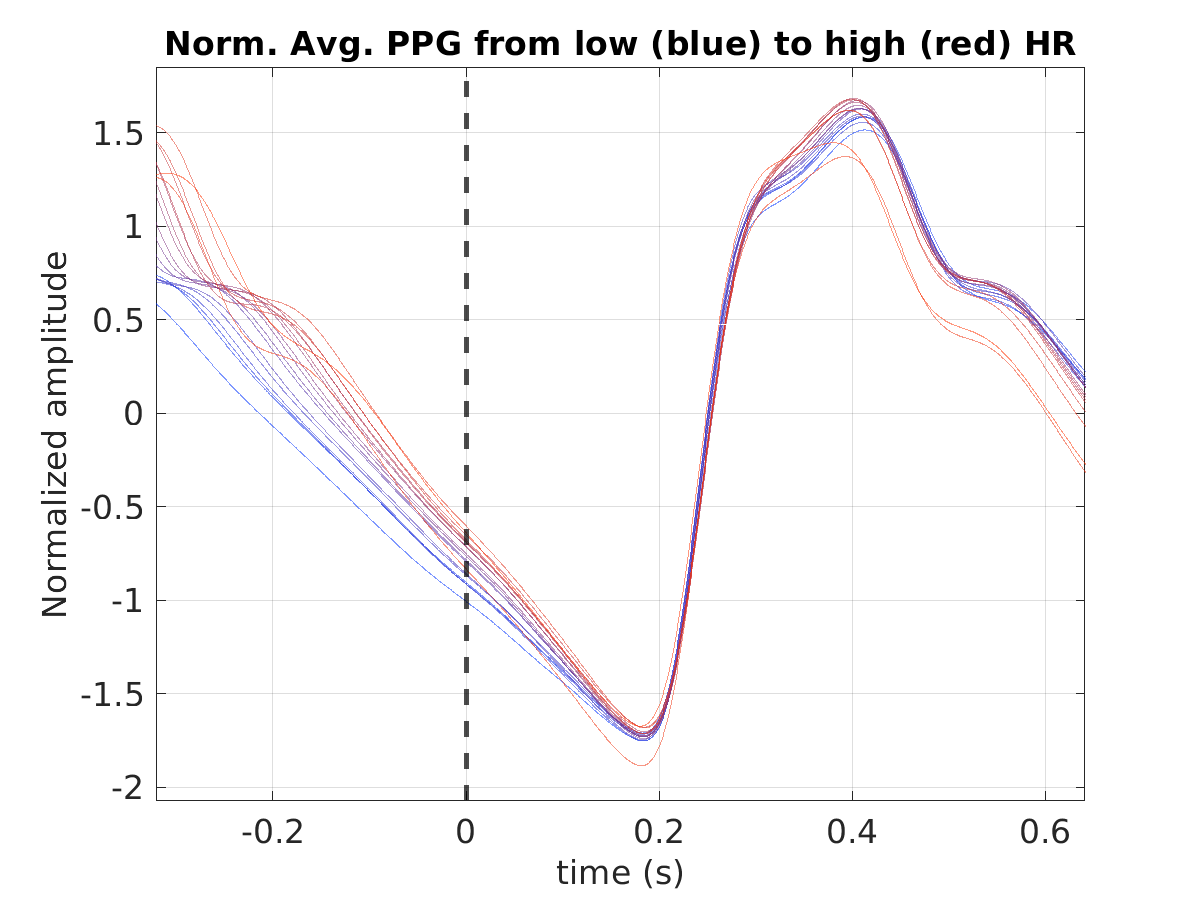 S020_ppg_avg_ppg_hr_binned_norm