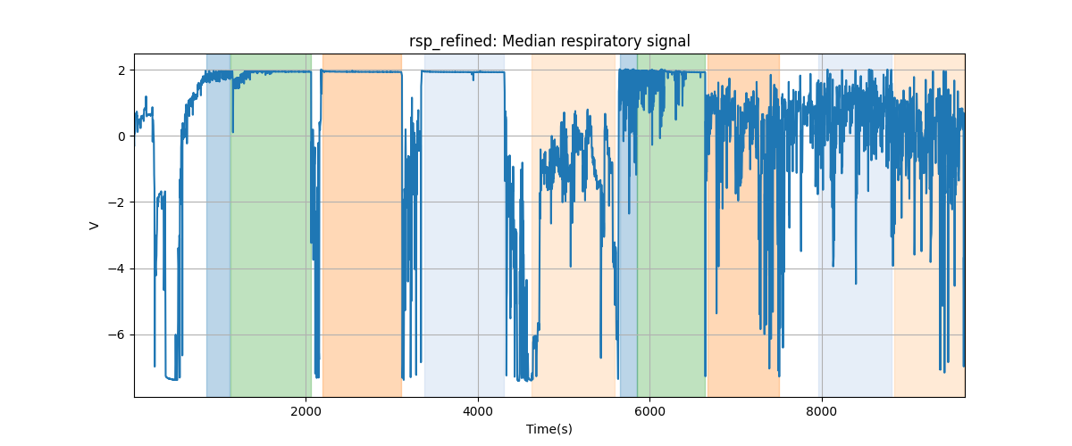 rsp_refined: Median respiratory signal