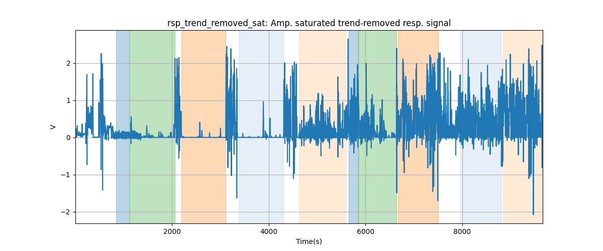 rsp_trend_removed_sat: Amp. saturated trend-removed resp. signal