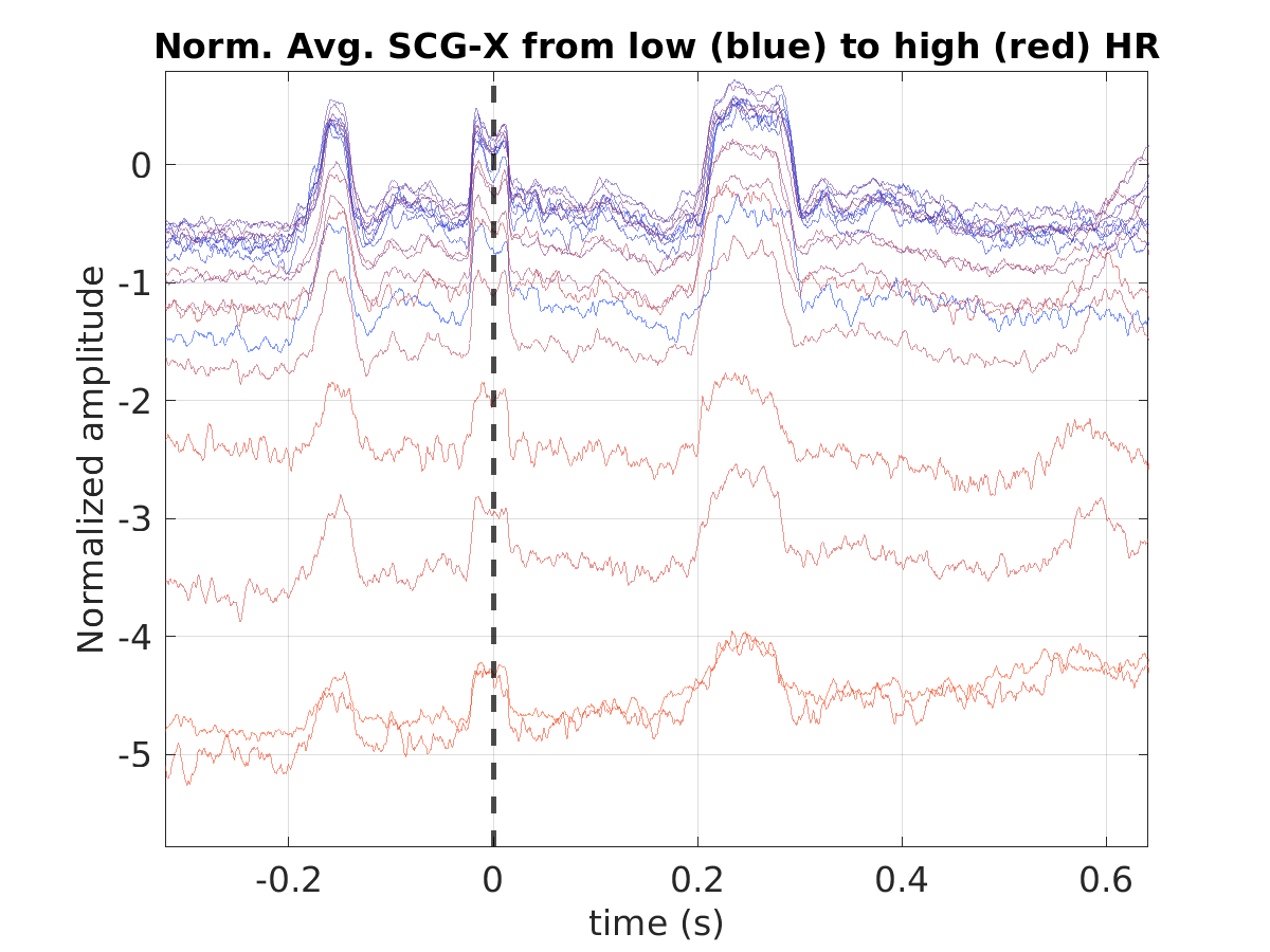 S020_scg_avg_scgx_hr_binned_norm