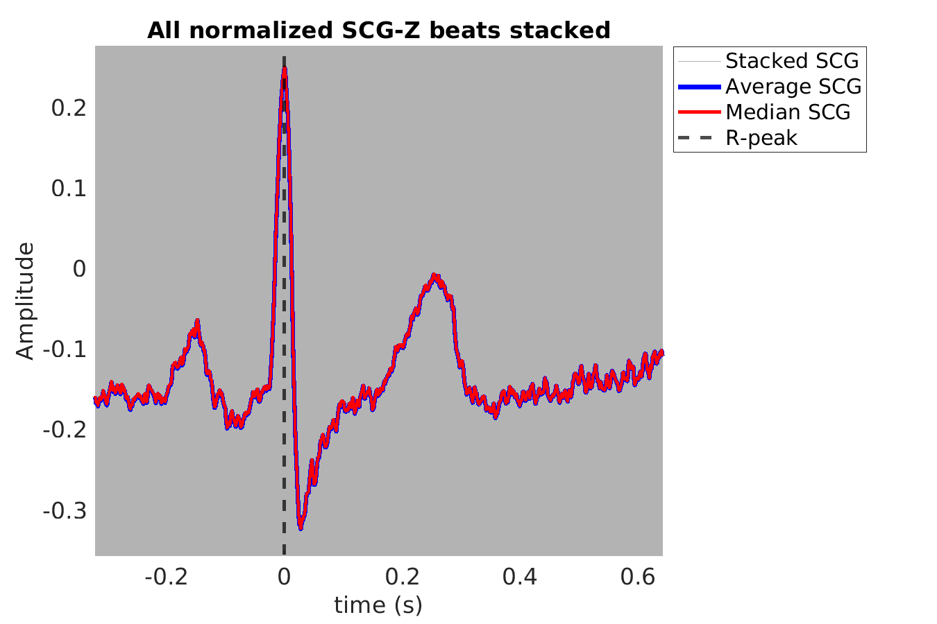 S020_scg_scgz_stacked_norm