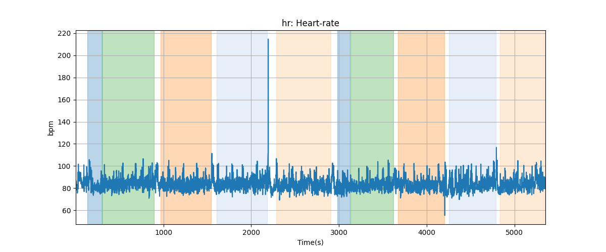 hr: Heart-rate