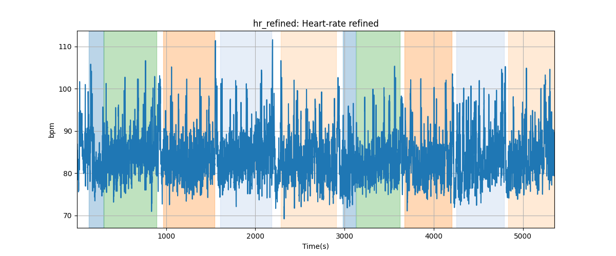 hr_refined: Heart-rate refined