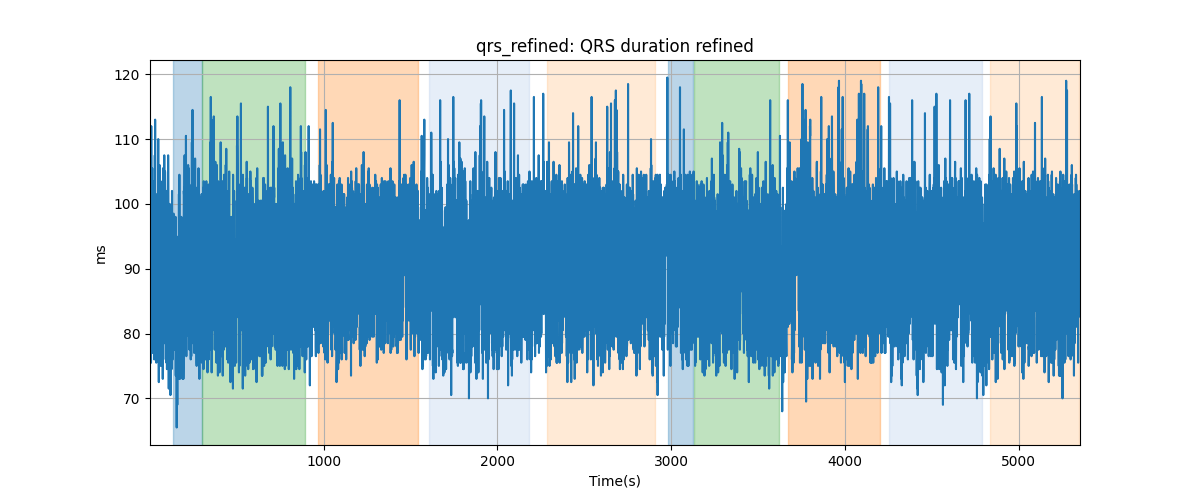 qrs_refined: QRS duration refined