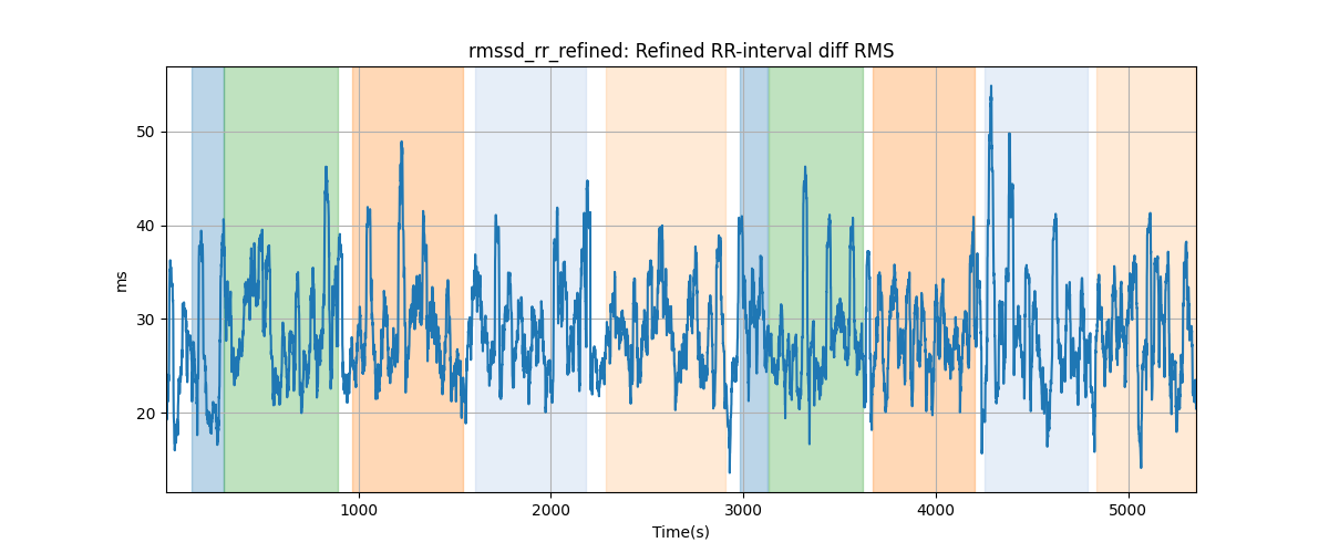 rmssd_rr_refined: Refined RR-interval diff RMS