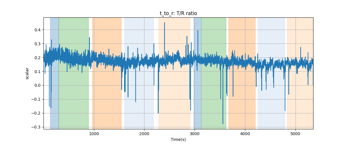 t_to_r: T/R ratio