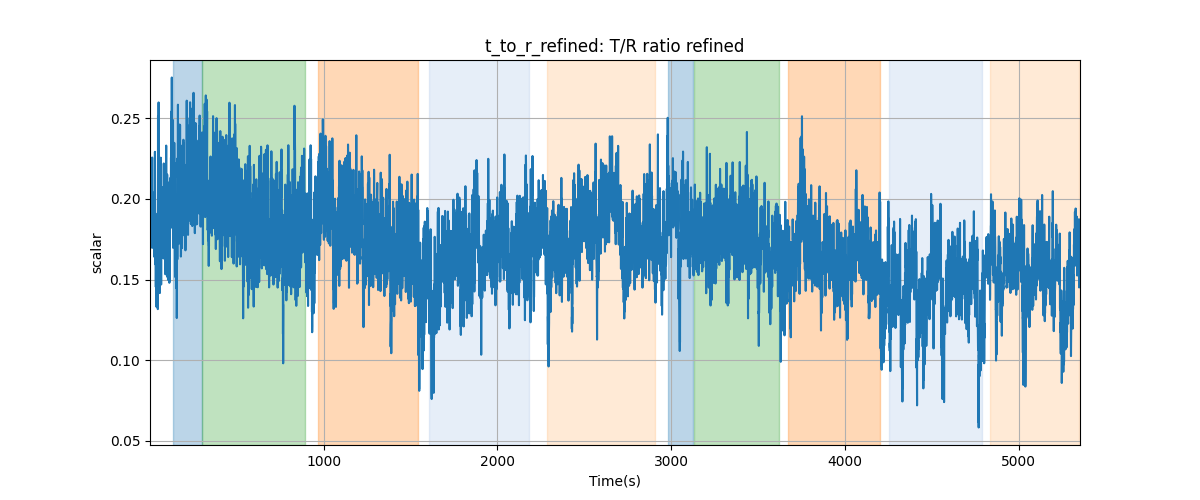 t_to_r_refined: T/R ratio refined