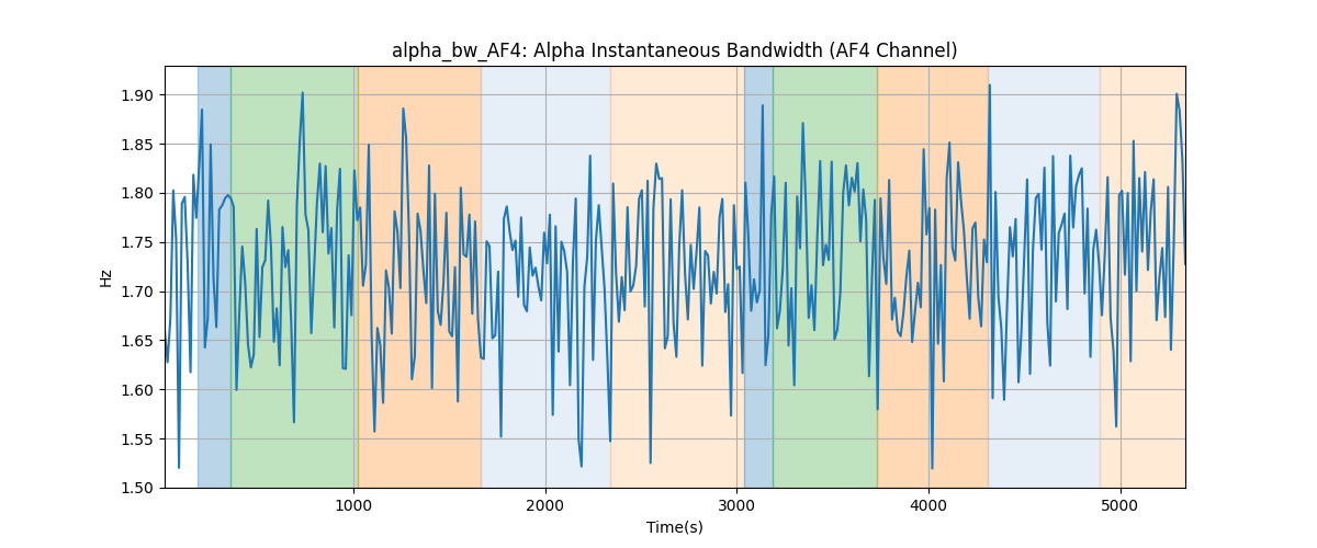 alpha_bw_AF4: Alpha Instantaneous Bandwidth (AF4 Channel)