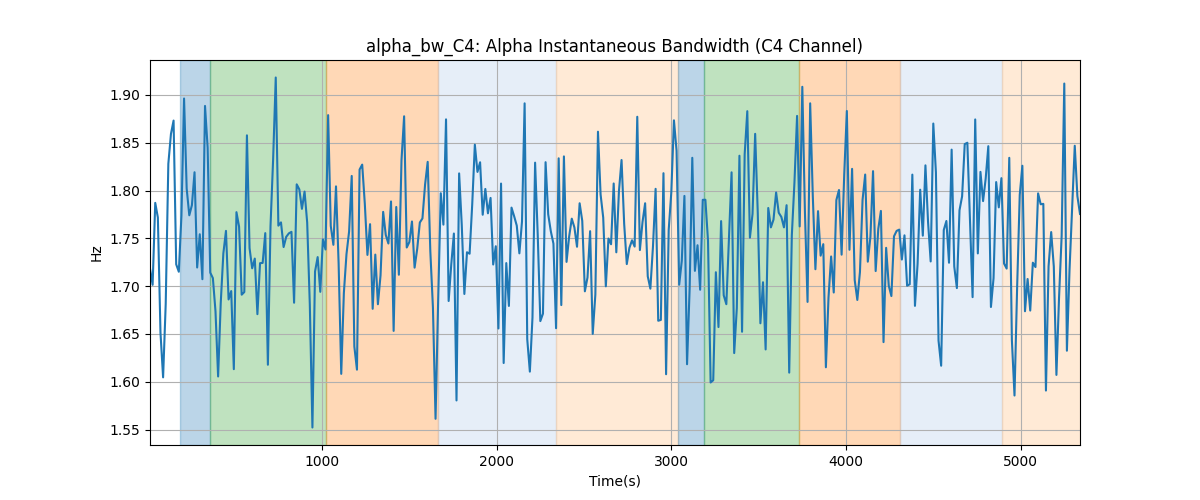 alpha_bw_C4: Alpha Instantaneous Bandwidth (C4 Channel)