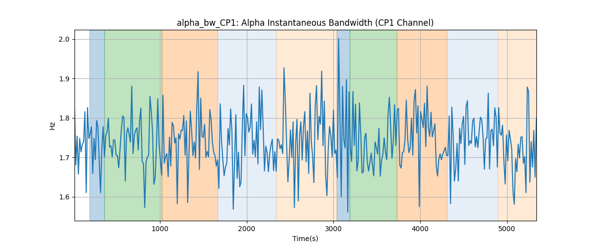 alpha_bw_CP1: Alpha Instantaneous Bandwidth (CP1 Channel)