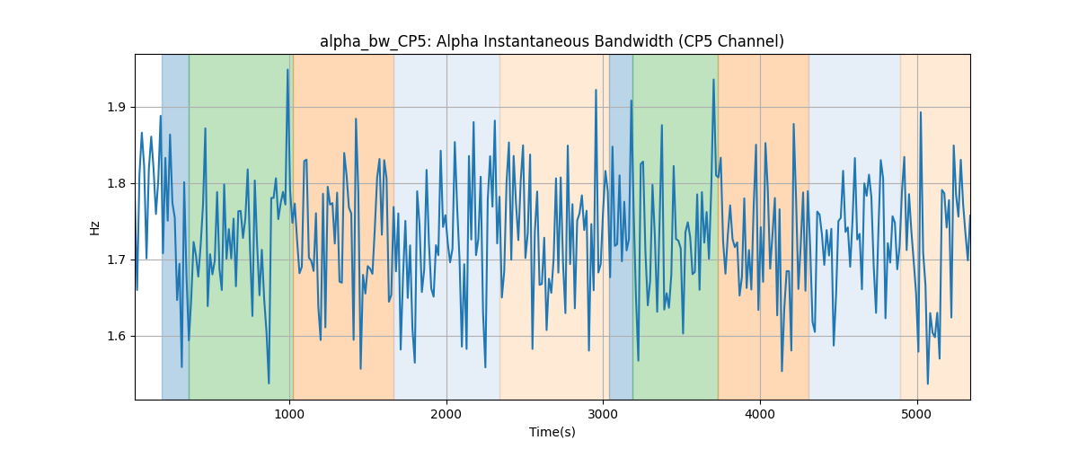 alpha_bw_CP5: Alpha Instantaneous Bandwidth (CP5 Channel)