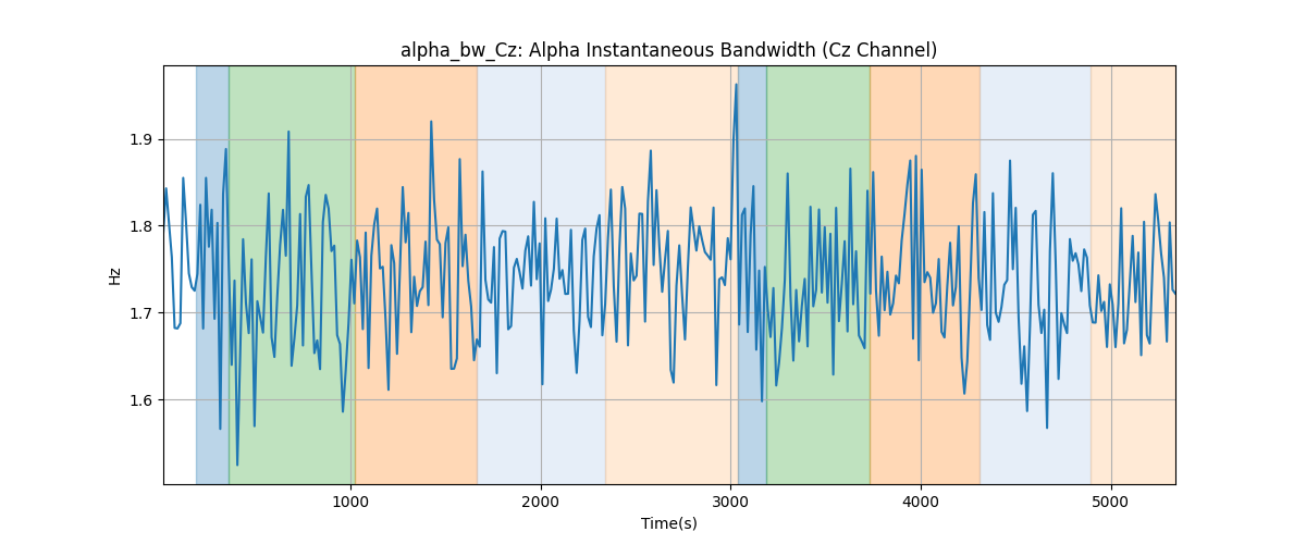 alpha_bw_Cz: Alpha Instantaneous Bandwidth (Cz Channel)