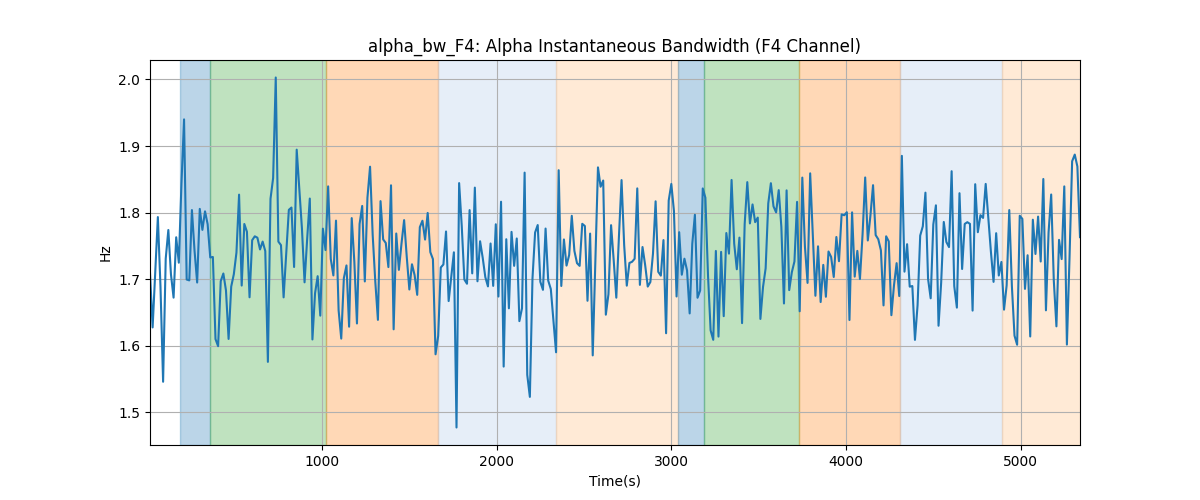 alpha_bw_F4: Alpha Instantaneous Bandwidth (F4 Channel)