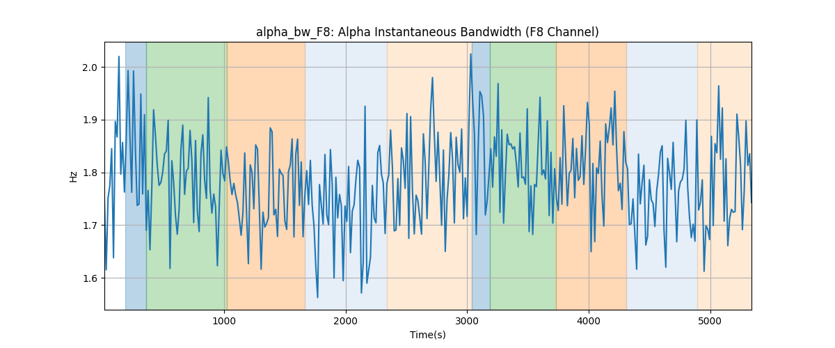 alpha_bw_F8: Alpha Instantaneous Bandwidth (F8 Channel)